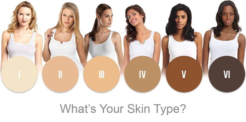 Skin Type