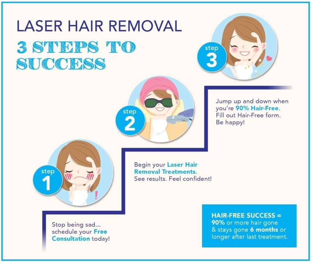 3 Steps to Success
